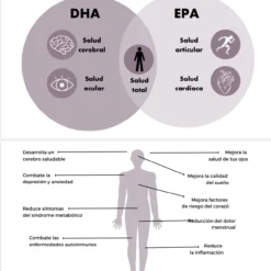 omega 3 farmasi